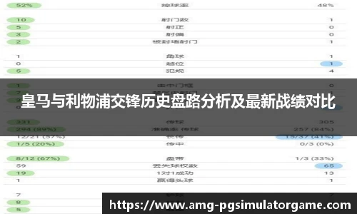 皇马与利物浦交锋历史盘路分析及最新战绩对比